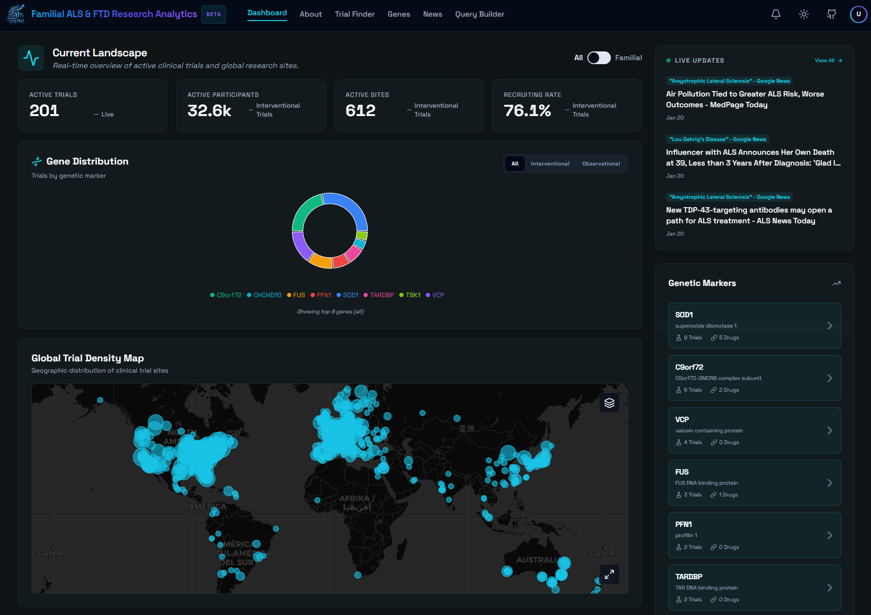F-ALS Website Preview